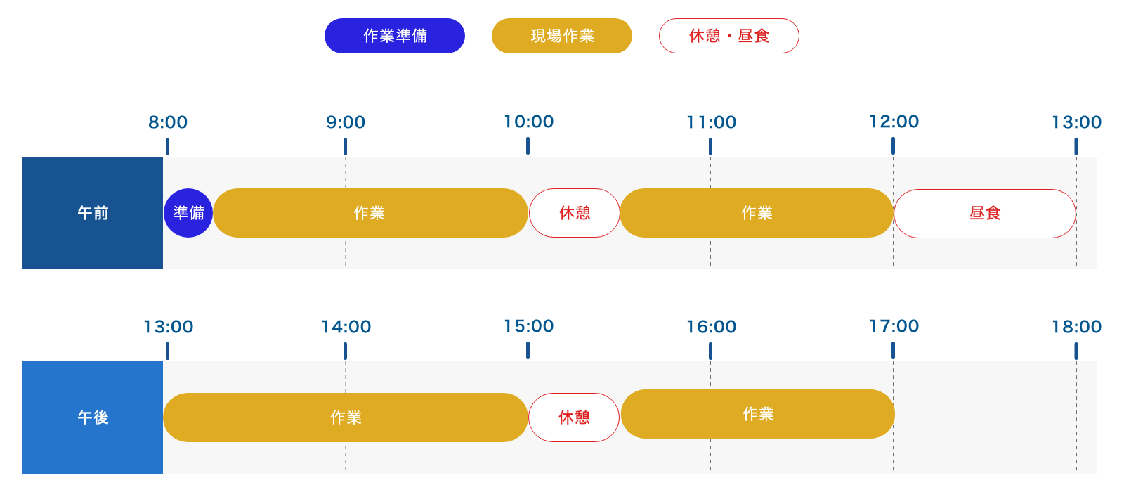 1日の流れ